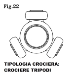 CROCIERA TRIPODE RENAULT - 