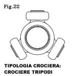CROCIERA TRIPODE CLIO I/II/III - 730011 -  7711368895