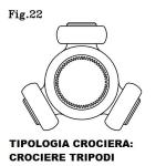 CROCIERA TRIPODE DUCATO 06> - 46308312 - 825