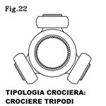 CROCIERA TRIPODE  TIPO/TEMPRA - 778 - 7702195
